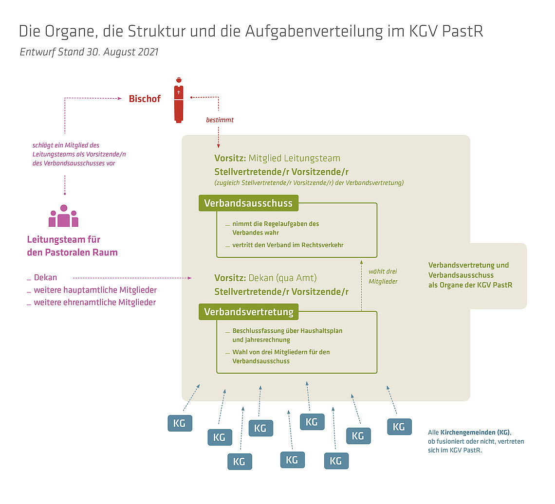 csm_EinBlicke4-OrganePastRaum_7c8d3074bf